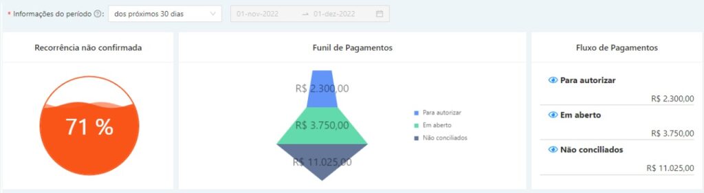 Como simplificar os processos da sua empresa